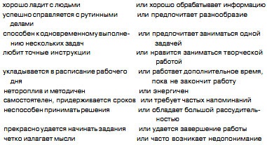 Технологии эффективной работы. 9 ключевых навыков самоорганизации Технологии эффективной работы. 9 ключевых навыков самоорганизации