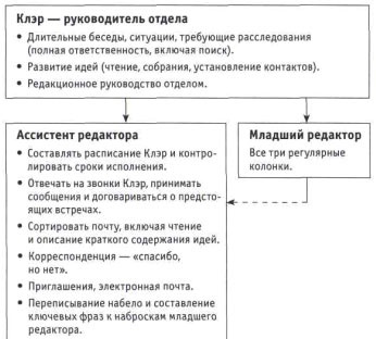 Технологии эффективной работы. 9 ключевых навыков самоорганизации Технологии эффективной работы. 9 ключевых навыков самоорганизации