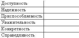 Технологии эффективной работы. 9 ключевых навыков самоорганизации Технологии эффективной работы. 9 ключевых навыков самоорганизации