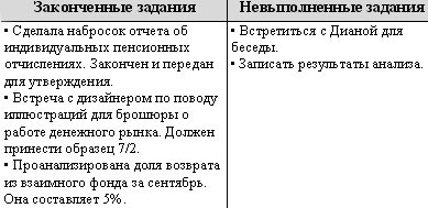 Технологии эффективной работы. 9 ключевых навыков самоорганизации Технологии эффективной работы. 9 ключевых навыков самоорганизации