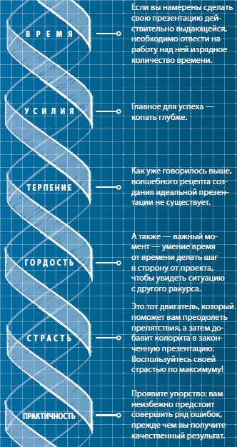 Лаборатория презентаций: Формула идеального выступления Лаборатория презентаций: Формула идеального выступления
