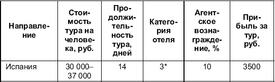 Турфирма. С чего начать, как преуспеть Турфирма. С чего начать, как преуспеть