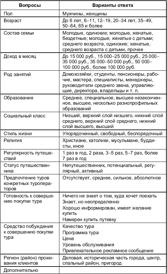 Турфирма. С чего начать, как преуспеть Турфирма. С чего начать, как преуспеть