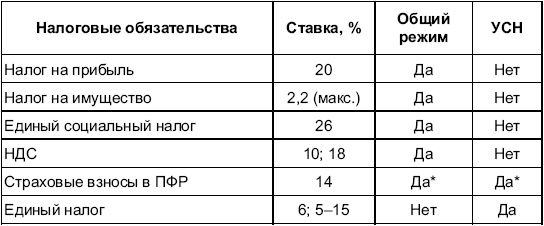 Турфирма. С чего начать, как преуспеть Турфирма. С чего начать, как преуспеть