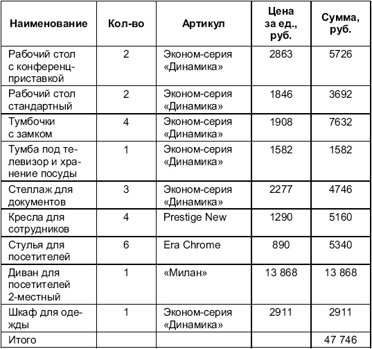 Турфирма. С чего начать, как преуспеть Турфирма. С чего начать, как преуспеть
