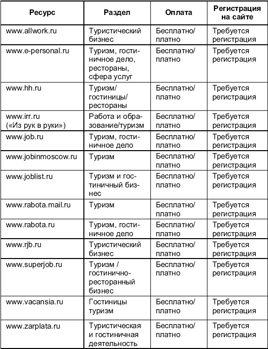 Турфирма. С чего начать, как преуспеть Турфирма. С чего начать, как преуспеть