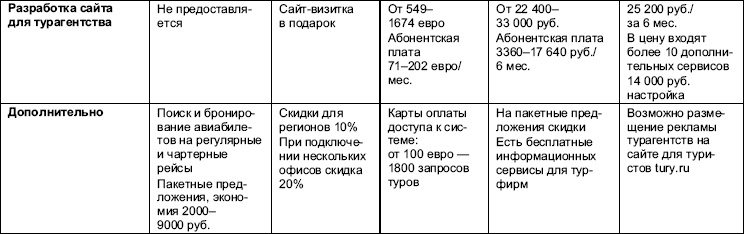 Турфирма. С чего начать, как преуспеть Турфирма. С чего начать, как преуспеть