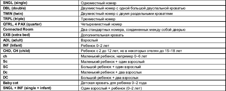 Турфирма. С чего начать, как преуспеть Турфирма. С чего начать, как преуспеть