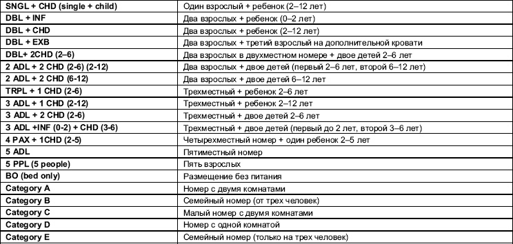 Турфирма. С чего начать, как преуспеть Турфирма. С чего начать, как преуспеть