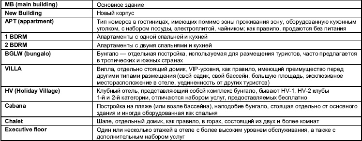 Турфирма. С чего начать, как преуспеть Турфирма. С чего начать, как преуспеть