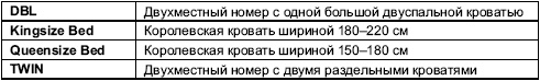 Турфирма. С чего начать, как преуспеть Турфирма. С чего начать, как преуспеть