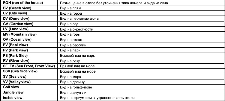 Турфирма. С чего начать, как преуспеть Турфирма. С чего начать, как преуспеть