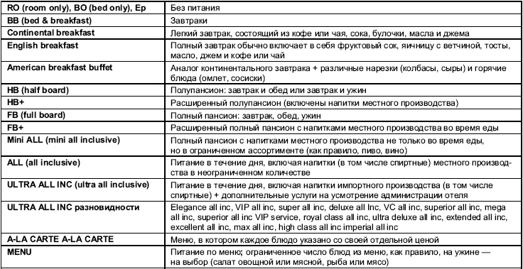 Турфирма. С чего начать, как преуспеть Турфирма. С чего начать, как преуспеть