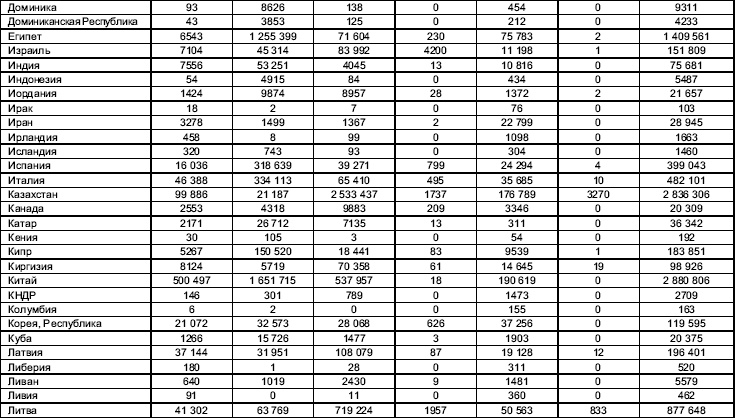 Турфирма. С чего начать, как преуспеть