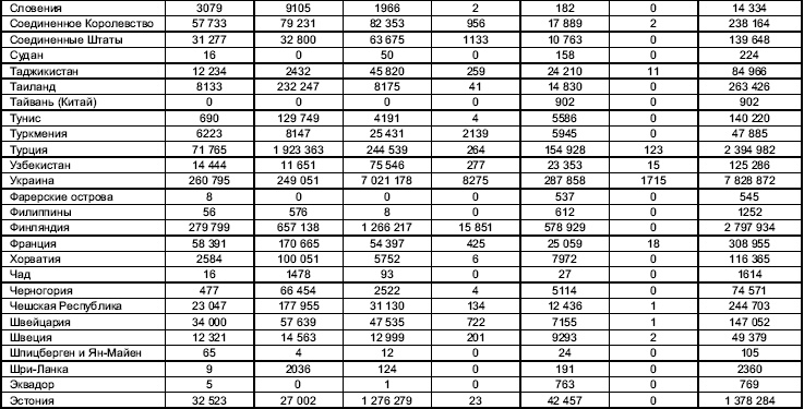 Турфирма. С чего начать, как преуспеть