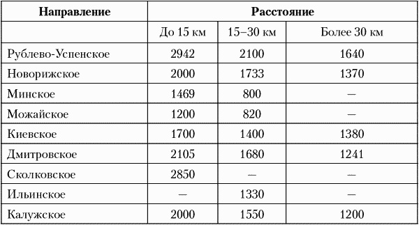 Недвижимость. Как ее рекламировать Недвижимость. Как ее рекламировать