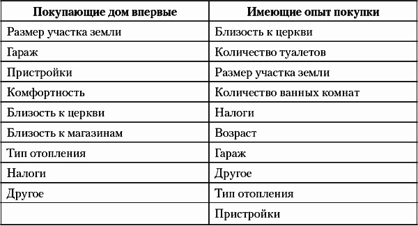 Недвижимость. Как ее рекламировать Недвижимость. Как ее рекламировать