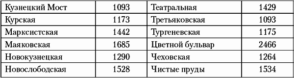 Недвижимость. Как ее рекламировать Недвижимость. Как ее рекламировать
