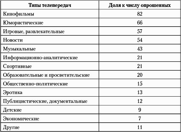 Недвижимость. Как ее рекламировать Недвижимость. Как ее рекламировать