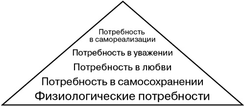 Недвижимость. Как ее рекламировать Недвижимость. Как ее рекламировать