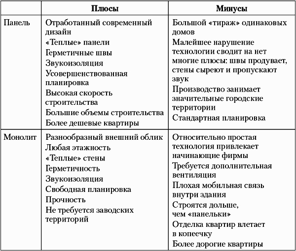 Недвижимость. Как ее рекламировать Недвижимость. Как ее рекламировать