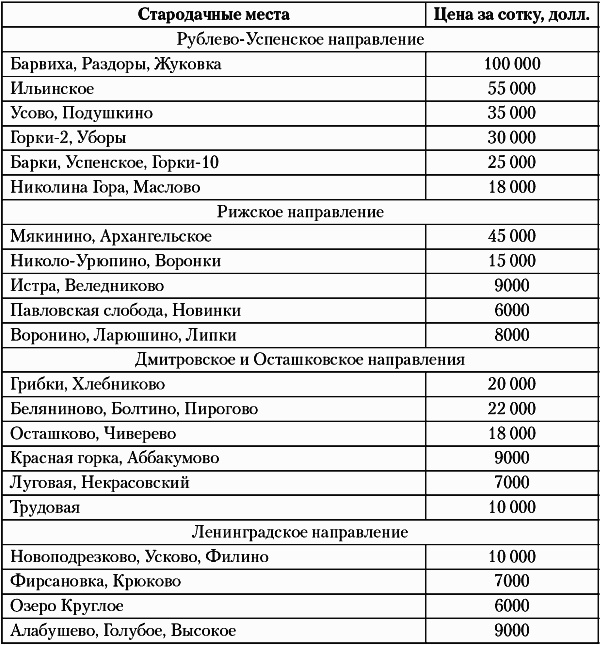 Недвижимость. Как ее рекламировать Недвижимость. Как ее рекламировать