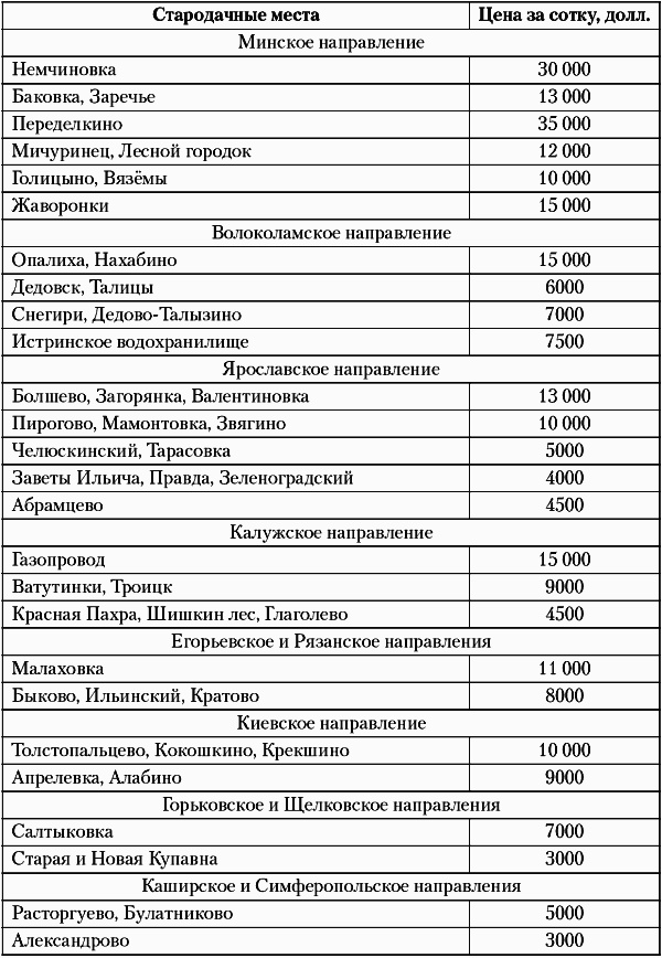 Недвижимость. Как ее рекламировать Недвижимость. Как ее рекламировать