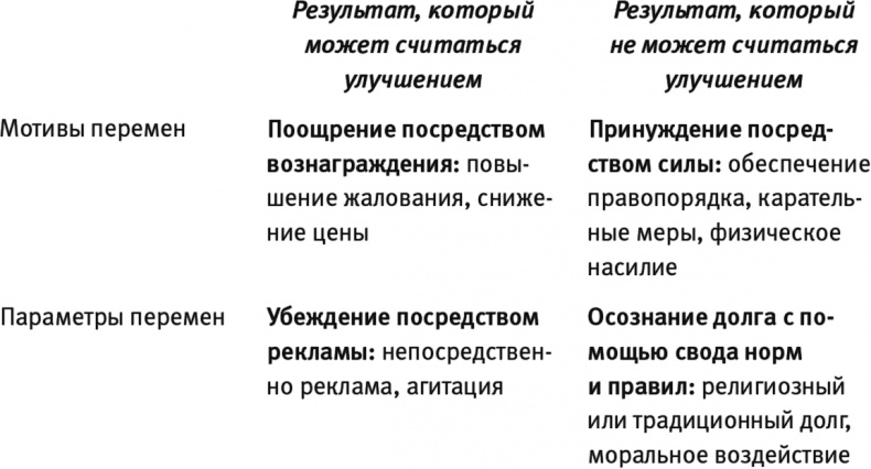 Конец власти. От залов заседаний до полей сражений, от церкви до государства. Почему управлять сегодня нужно иначе Конец власти. От залов заседаний до полей сражений, от церкви до государства. Почему управлять сегодня нужно иначе