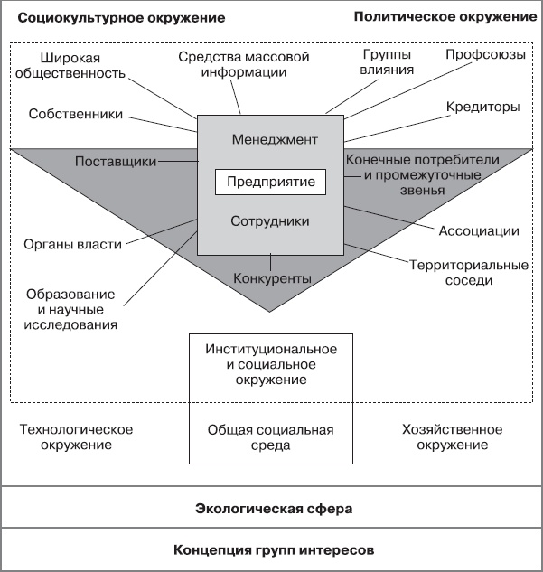 Fast-менеджмент. Управлять — это просто, если знаешь как Fast-менеджмент. Управлять — это просто, если знаешь как