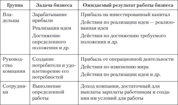 Fast-менеджмент. Управлять — это просто, если знаешь как Fast-менеджмент. Управлять — это просто, если знаешь как