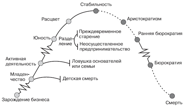 Fast-менеджмент. Управлять — это просто, если знаешь как Fast-менеджмент. Управлять — это просто, если знаешь как
