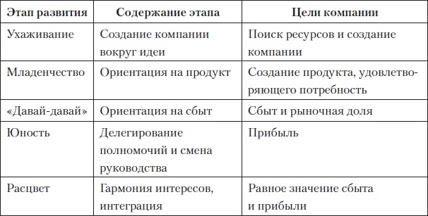 Fast-менеджмент. Управлять — это просто, если знаешь как Fast-менеджмент. Управлять — это просто, если знаешь как