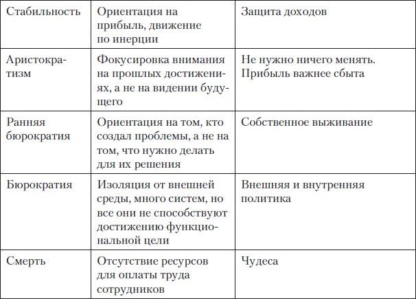 Fast-менеджмент. Управлять — это просто, если знаешь как Fast-менеджмент. Управлять — это просто, если знаешь как