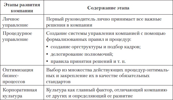 Fast-менеджмент. Управлять — это просто, если знаешь как Fast-менеджмент. Управлять — это просто, если знаешь как