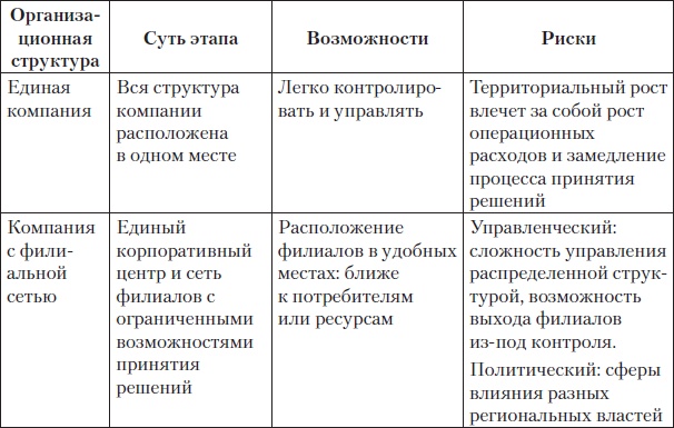 Fast-менеджмент. Управлять — это просто, если знаешь как Fast-менеджмент. Управлять — это просто, если знаешь как