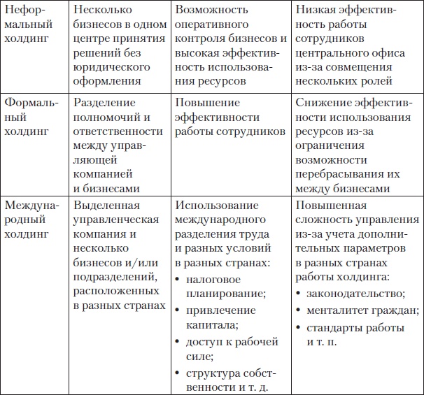 Fast-менеджмент. Управлять — это просто, если знаешь как Fast-менеджмент. Управлять — это просто, если знаешь как