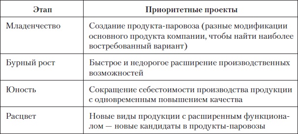 Fast-менеджмент. Управлять — это просто, если знаешь как Fast-менеджмент. Управлять — это просто, если знаешь как