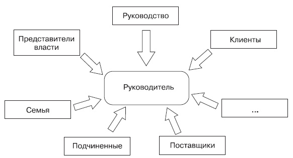 Fast-менеджмент. Управлять — это просто, если знаешь как Fast-менеджмент. Управлять — это просто, если знаешь как