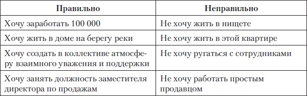 Fast-менеджмент. Управлять — это просто, если знаешь как Fast-менеджмент. Управлять — это просто, если знаешь как