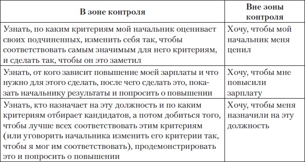 Fast-менеджмент. Управлять — это просто, если знаешь как Fast-менеджмент. Управлять — это просто, если знаешь как