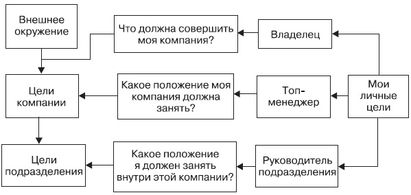 Fast-менеджмент. Управлять — это просто, если знаешь как Fast-менеджмент. Управлять — это просто, если знаешь как