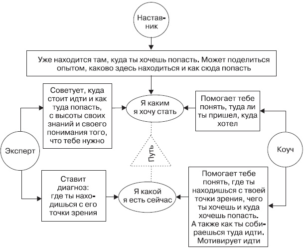 Fast-менеджмент. Управлять — это просто, если знаешь как Fast-менеджмент. Управлять — это просто, если знаешь как