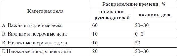 Fast-менеджмент. Управлять — это просто, если знаешь как Fast-менеджмент. Управлять — это просто, если знаешь как