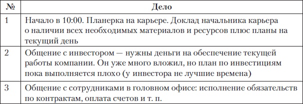 Fast-менеджмент. Управлять — это просто, если знаешь как Fast-менеджмент. Управлять — это просто, если знаешь как