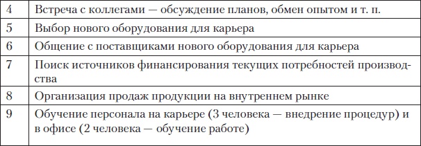 Fast-менеджмент. Управлять — это просто, если знаешь как Fast-менеджмент. Управлять — это просто, если знаешь как