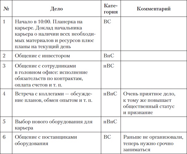 Fast-менеджмент. Управлять — это просто, если знаешь как Fast-менеджмент. Управлять — это просто, если знаешь как