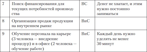Fast-менеджмент. Управлять — это просто, если знаешь как Fast-менеджмент. Управлять — это просто, если знаешь как