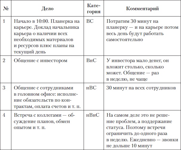 Fast-менеджмент. Управлять — это просто, если знаешь как Fast-менеджмент. Управлять — это просто, если знаешь как