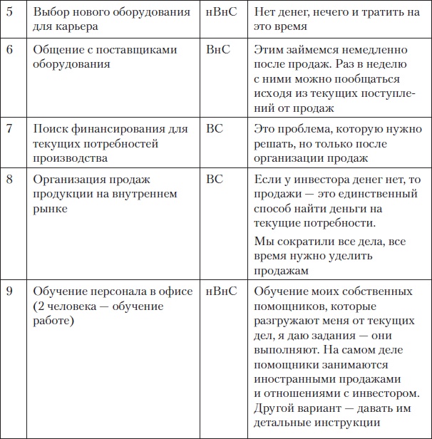 Fast-менеджмент. Управлять — это просто, если знаешь как