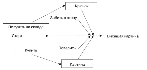 Fast-менеджмент. Управлять — это просто, если знаешь как Fast-менеджмент. Управлять — это просто, если знаешь как